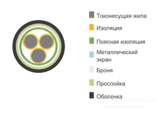 расшифровка кабеля АВБбШв 2х4