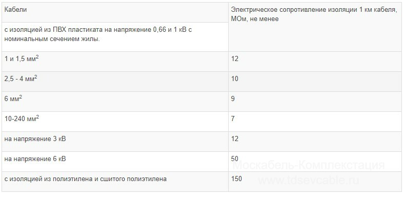 характеристики кабеля АВБбШв 5х4